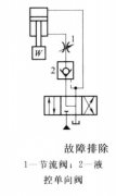 油壓機(jī)如何排除振動(dòng)和沖擊大、略有噪聲的故障？