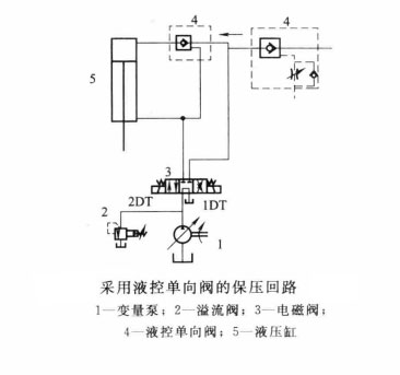 油壓機在保壓過程中為何出現沖擊、振動和噪聲?